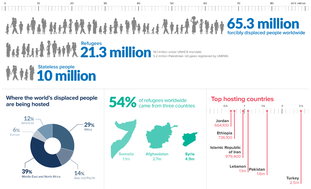 where-do-refugees-resettle-in-the-us