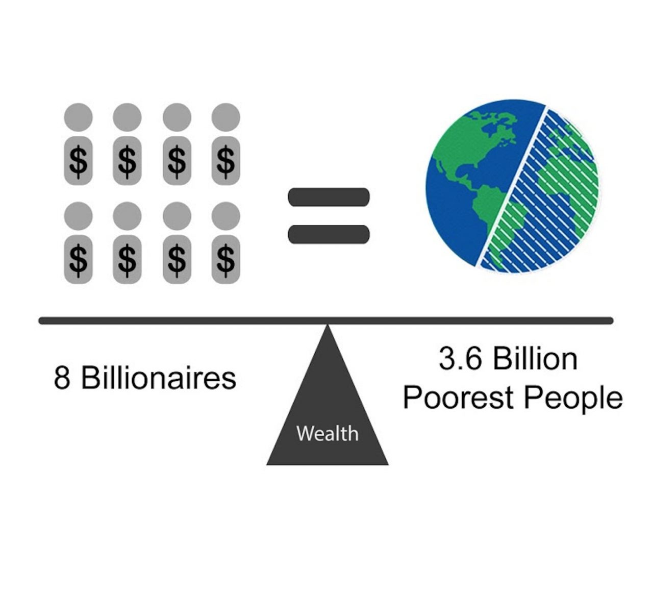 Everyone's Talking About Inequality. Is It Really So Bad?